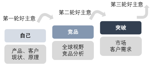 某传统制造企业-瓴誉