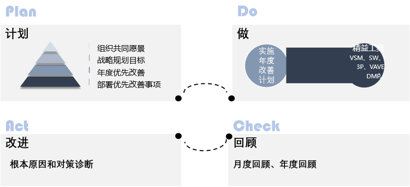 某食品零售连锁企业-瓴誉