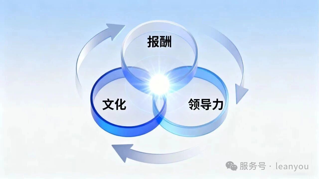 精益视角重构薪酬体系